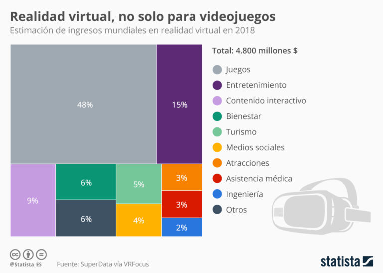 Sectores que utilizan la realidad virtual